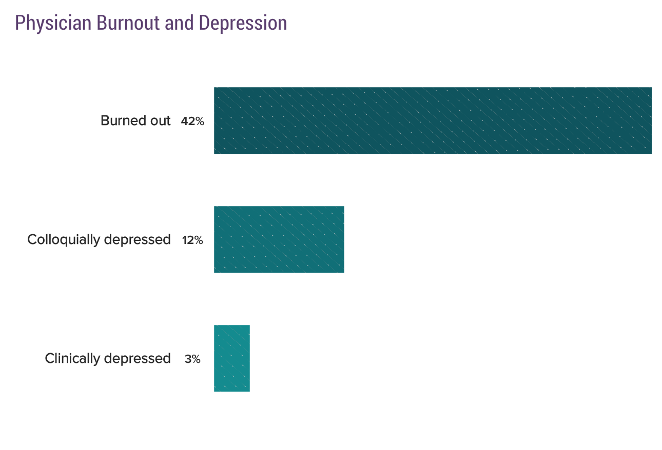 Medscape National Physician Burnout & Depression Report 2018