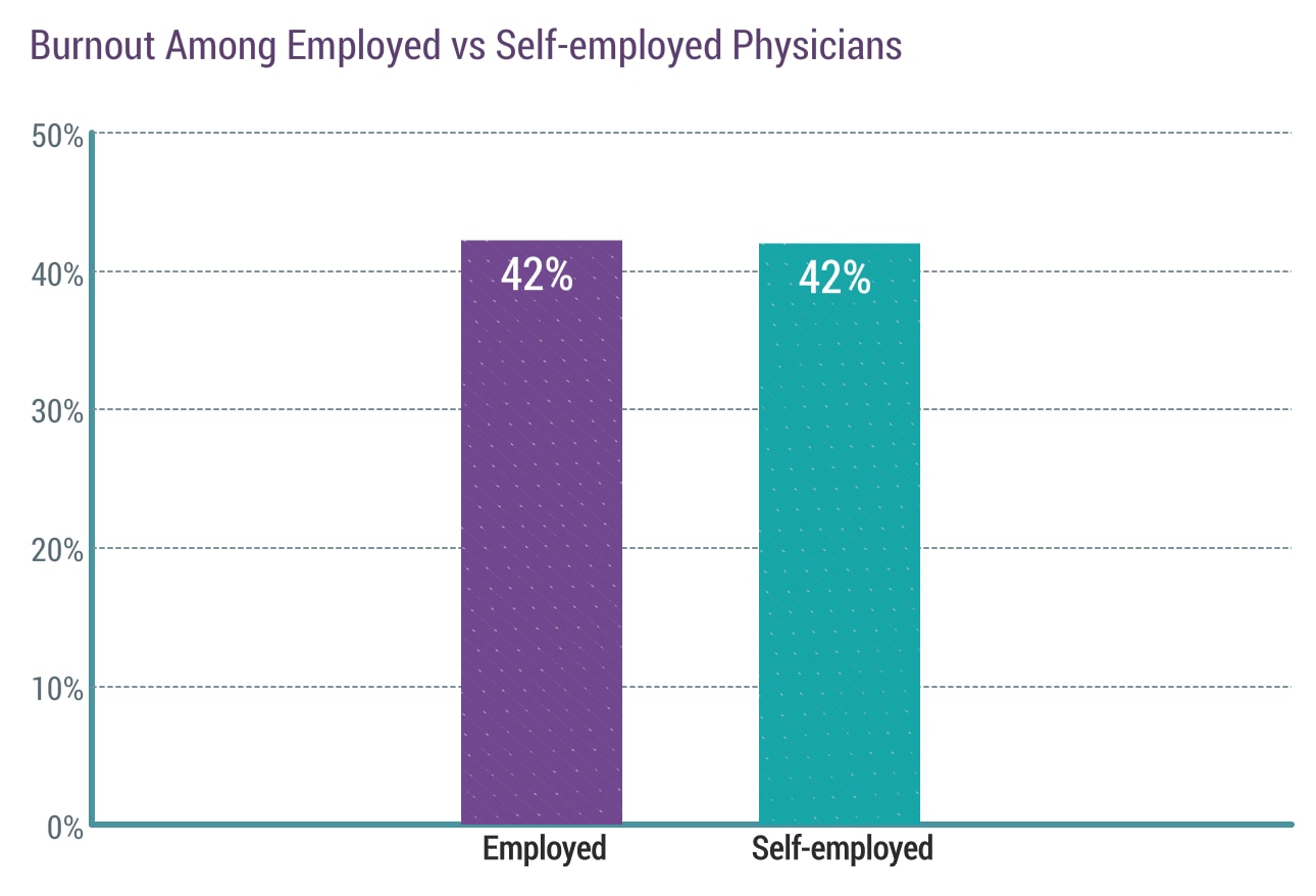 Medscape National Physician Burnout & Depression Report 2018