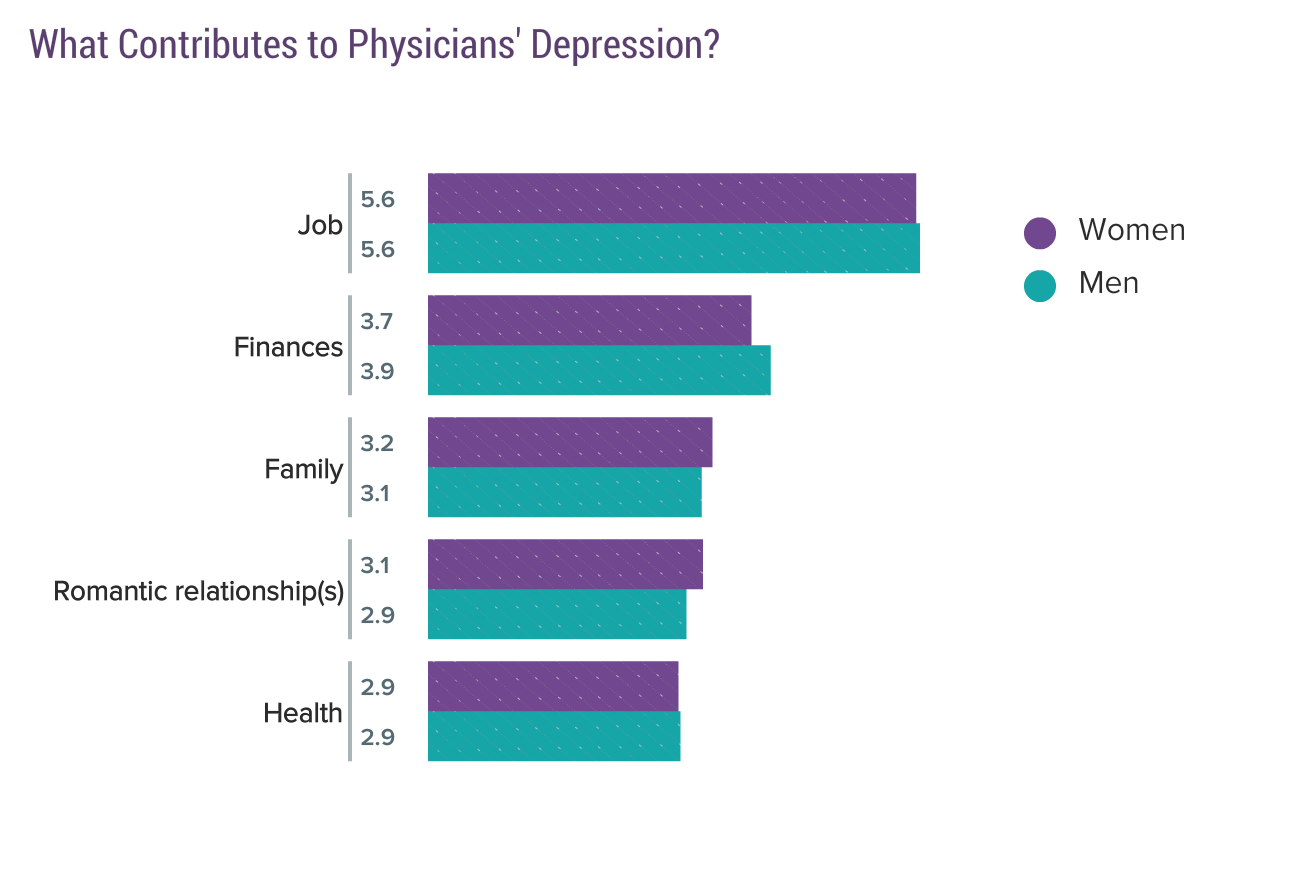 Medscape National Physician Burnout & Depression Report 2018