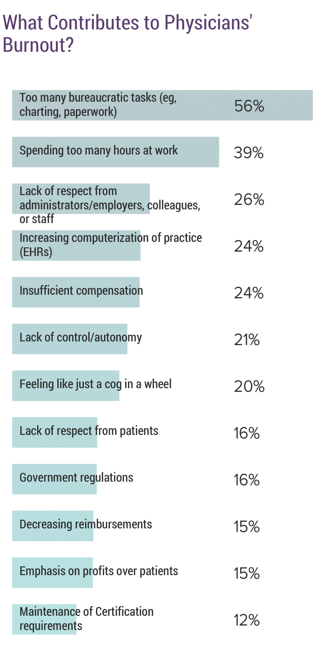 Medscape National Physician Burnout & Depression Report 2018