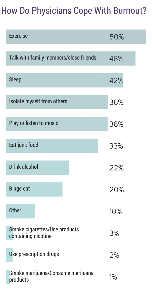 Medscape National Physician Burnout & Depression Report 2018