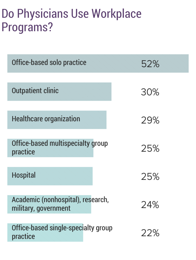 Medscape National Physician Burnout & Depression Report 2018