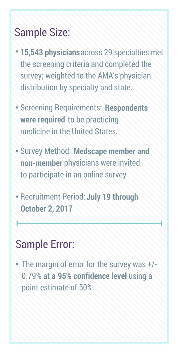 Family physician essay picture