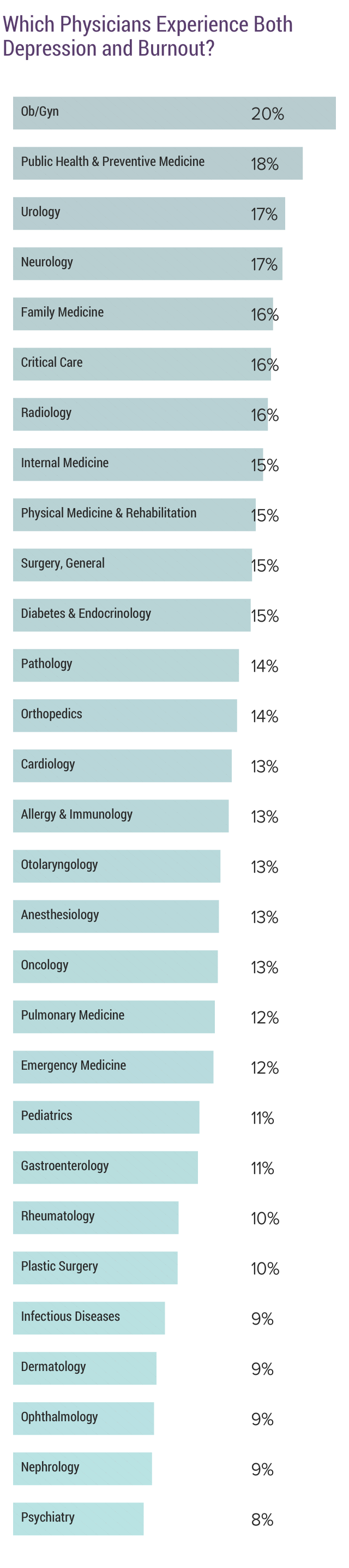 Medscape National Physician Burnout & Depression Report 2018