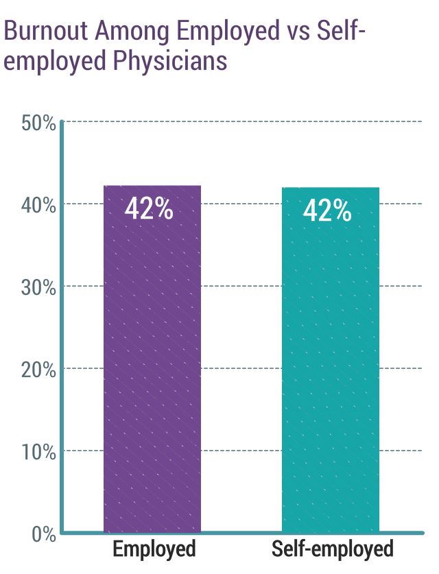 Medscape National Physician Burnout & Depression Report 2018