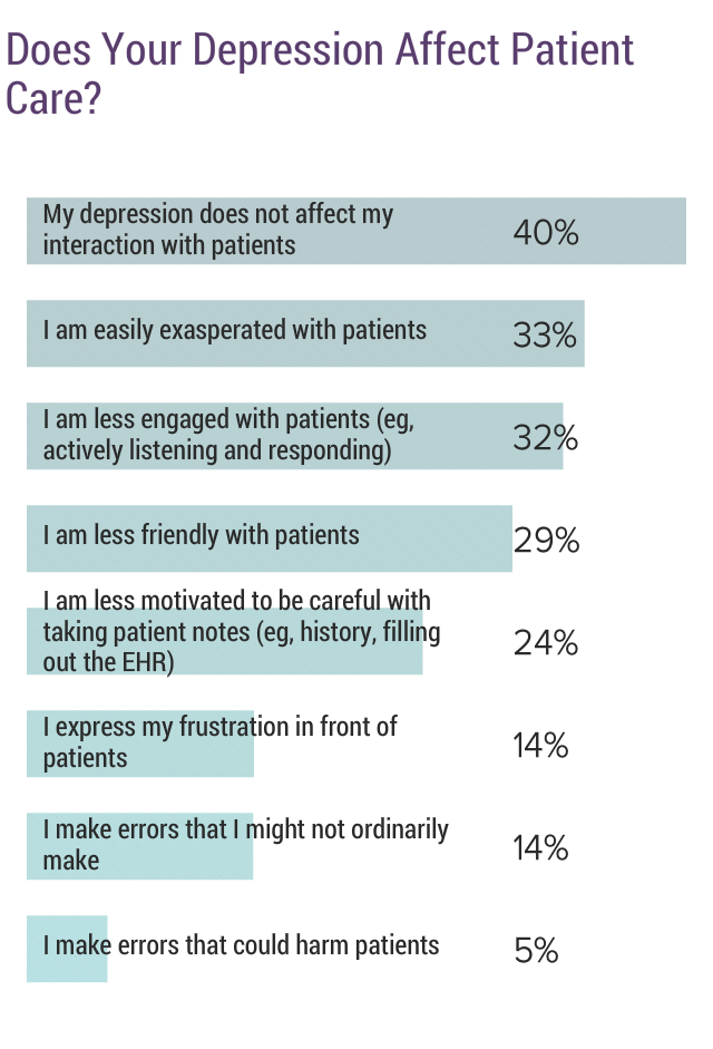 Medscape National Physician Burnout & Depression Report 2018