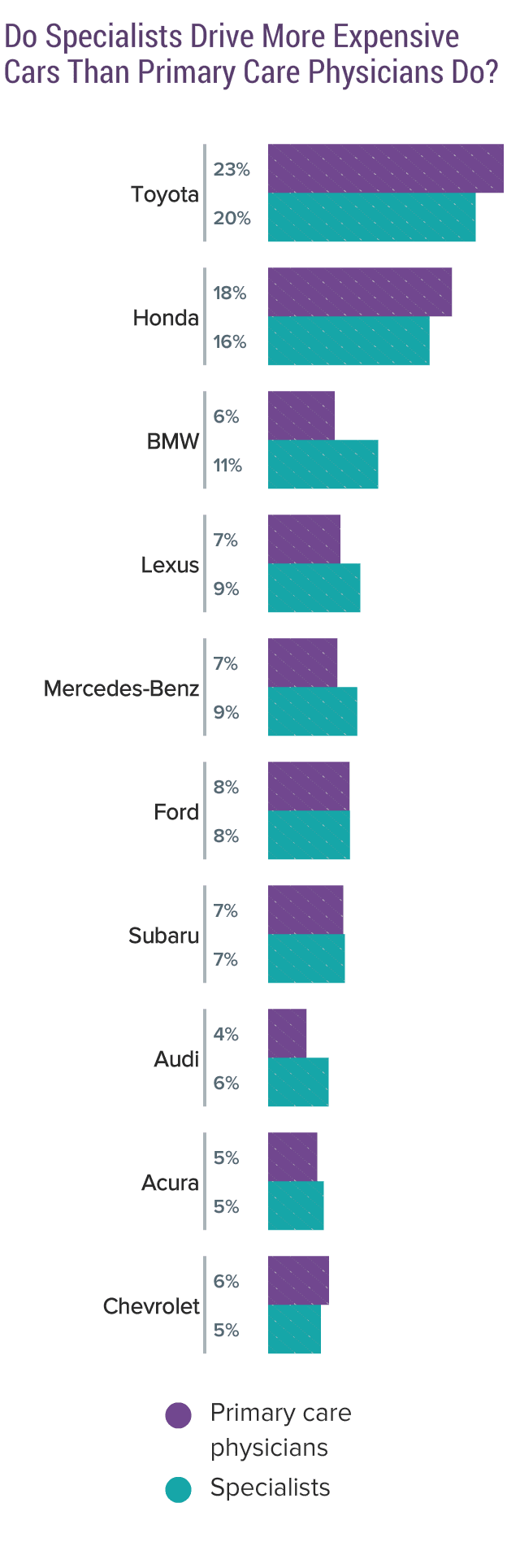 medscape-physician-lifestyle-happiness-report-2018
