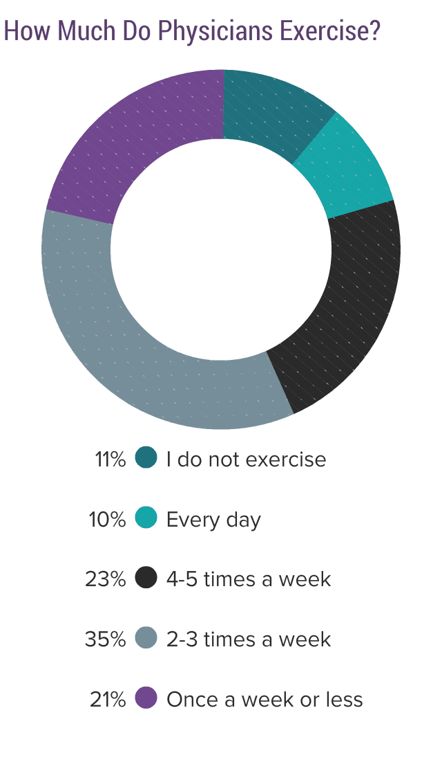 medscape-physician-lifestyle-happiness-report-2018