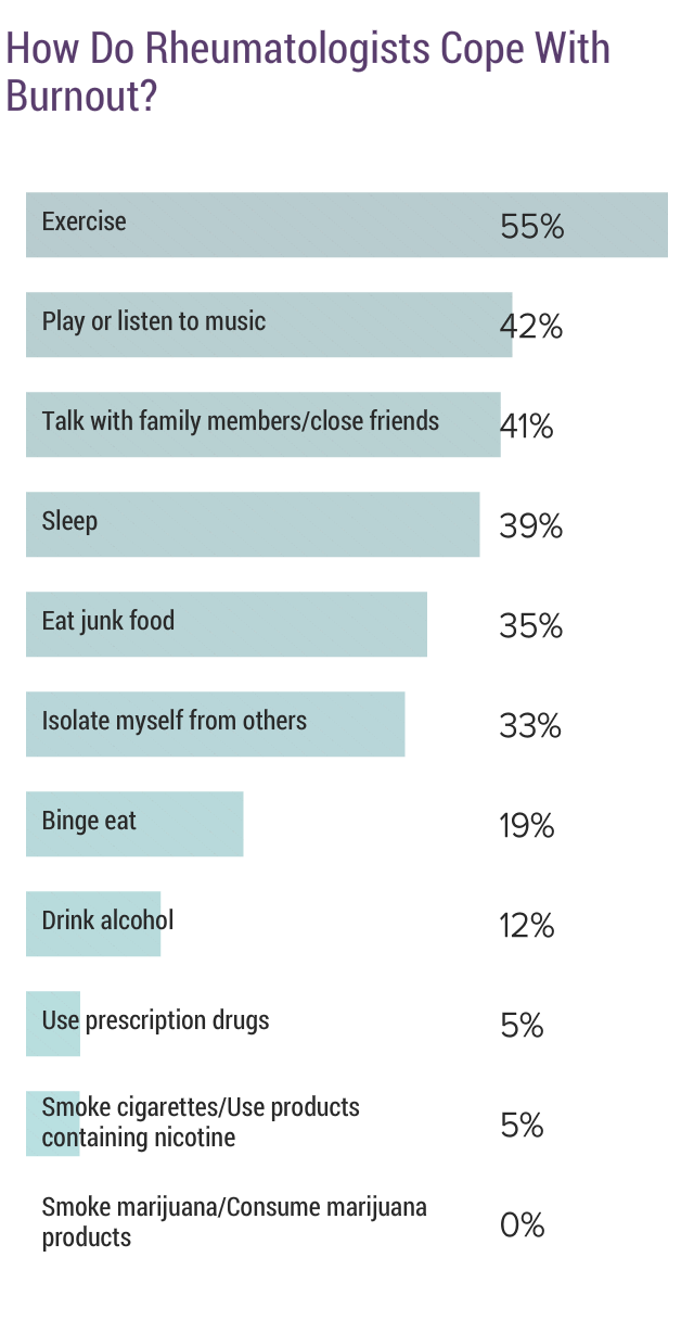 Medscape Rheumatologist Lifestyle Report 2018: Personal Happiness vs ...