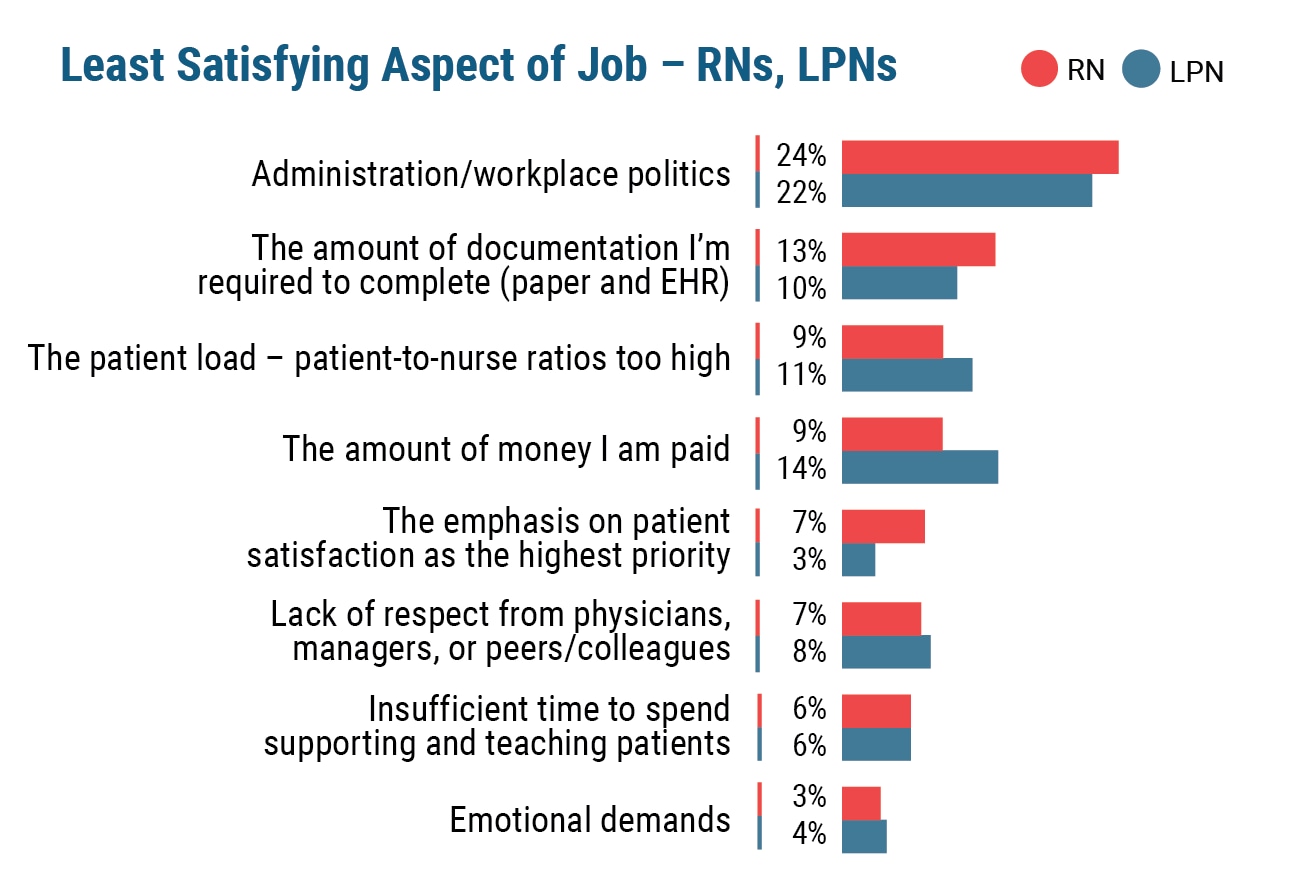 research proposal on nurses job satisfaction