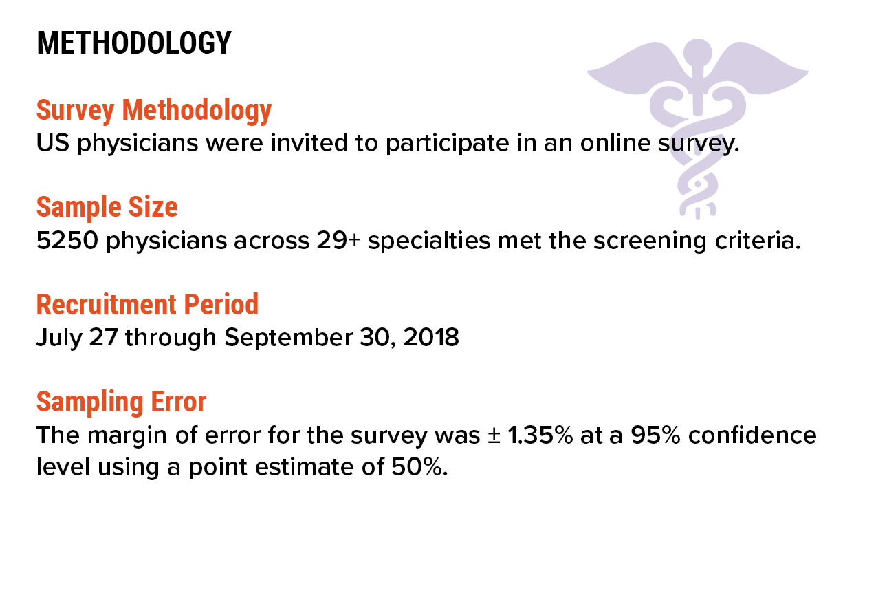 Medscape Psychiatrist Ethics Report 2018