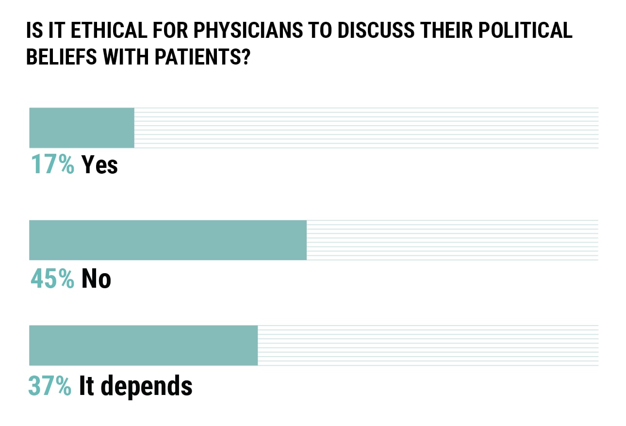 Medscape Psychiatrist Ethics Report 2018