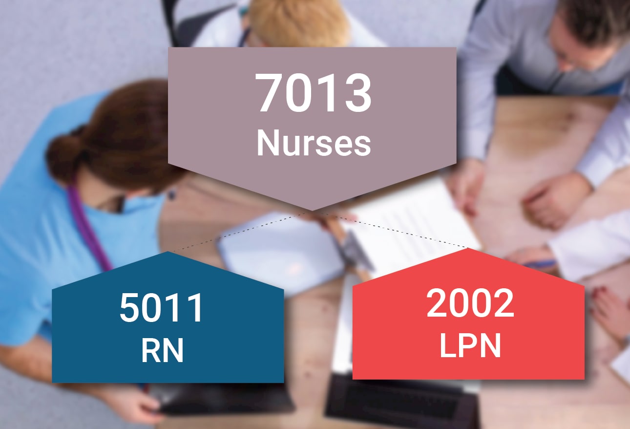 Lpn Chart Review Jobs From Home