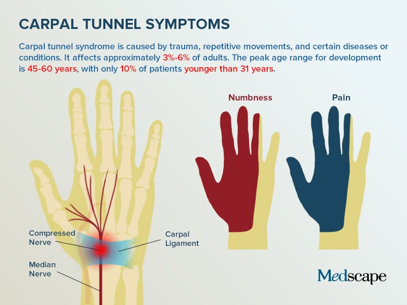 The Top Trending Clinical Topics of 2018