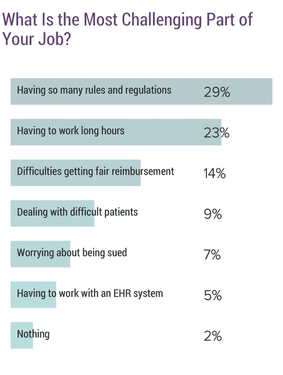 Medscape Anesthesiologist Compensation Report 2019