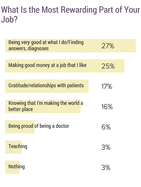 Medscape Anesthesiologist Compensation Report 2019
