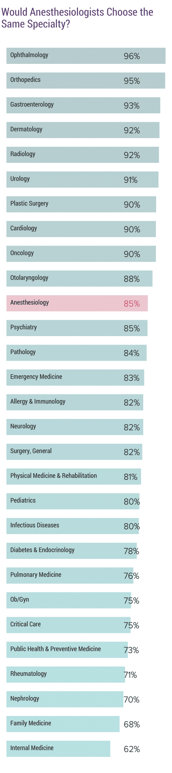Medscape Anesthesiologist Compensation Report 2019