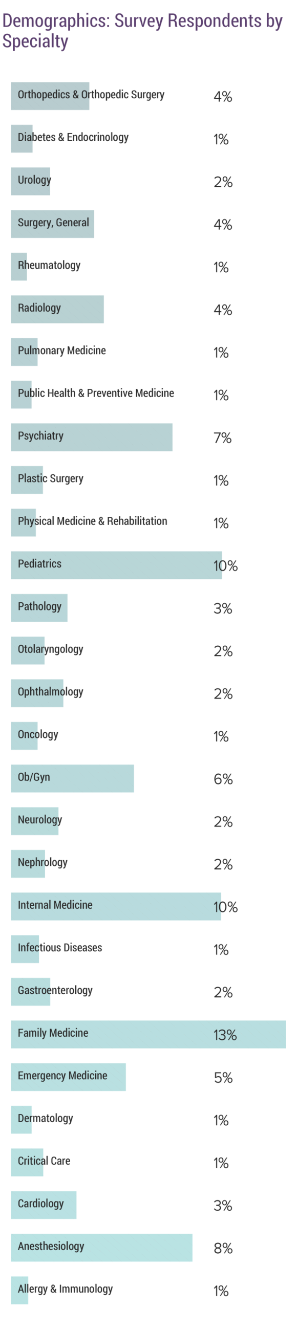 Medscape Anesthesiologist Compensation Report 2019