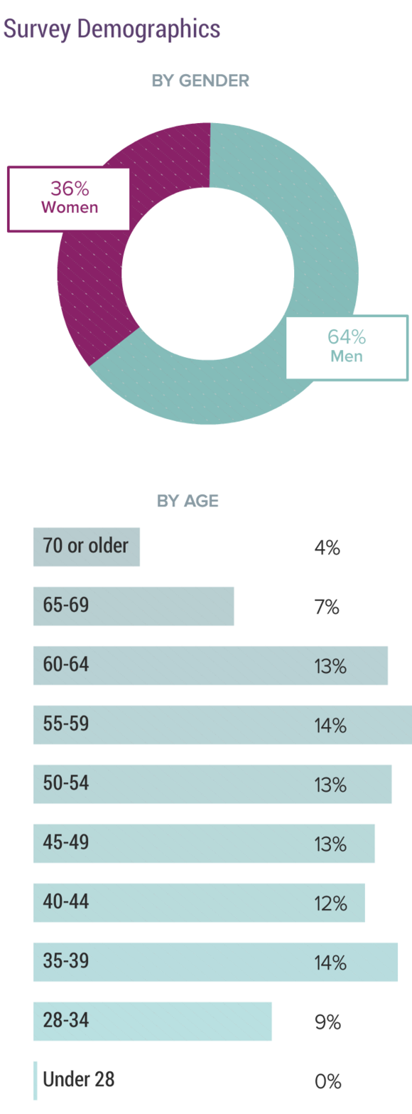 Medscape Anesthesiologist Compensation Report 2019