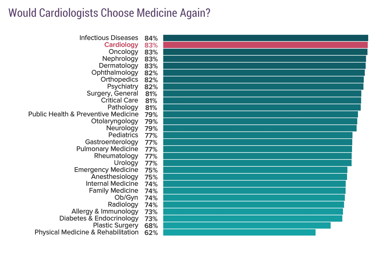 medscape-cardiologist-compensation-report-2019