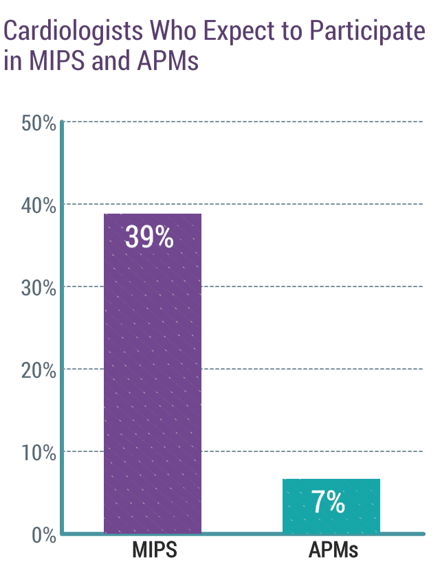medscape-cardiologist-compensation-report-2019