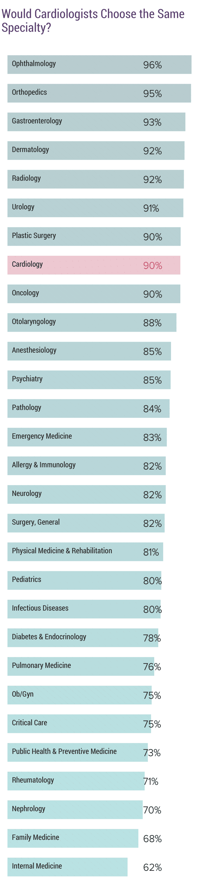 medscape-cardiologist-compensation-report-2019