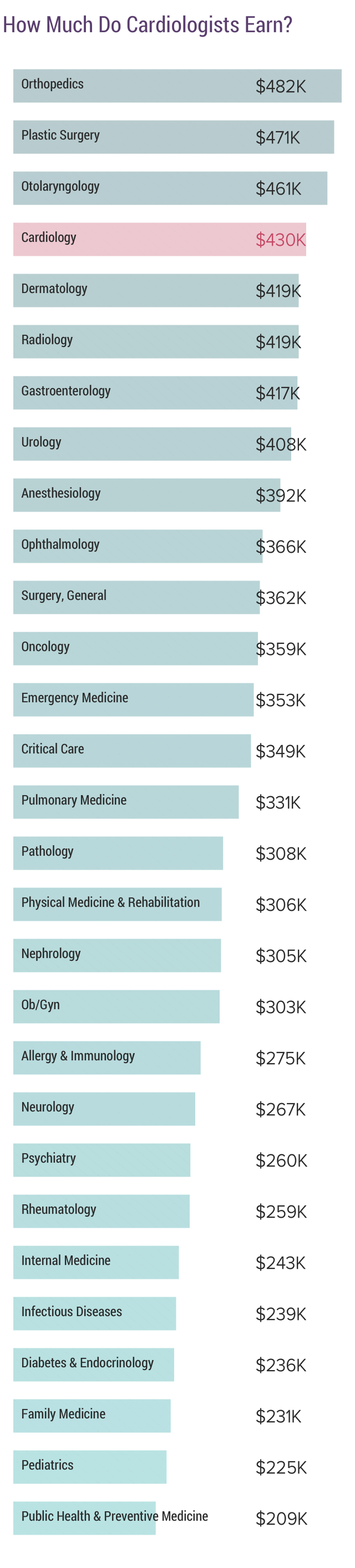 medscape-cardiologist-compensation-report-2019