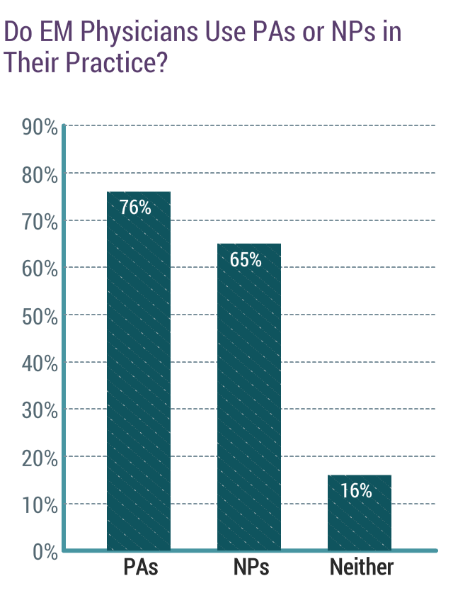 Medscape Emergency Medicine Physician Compensation Report 2019