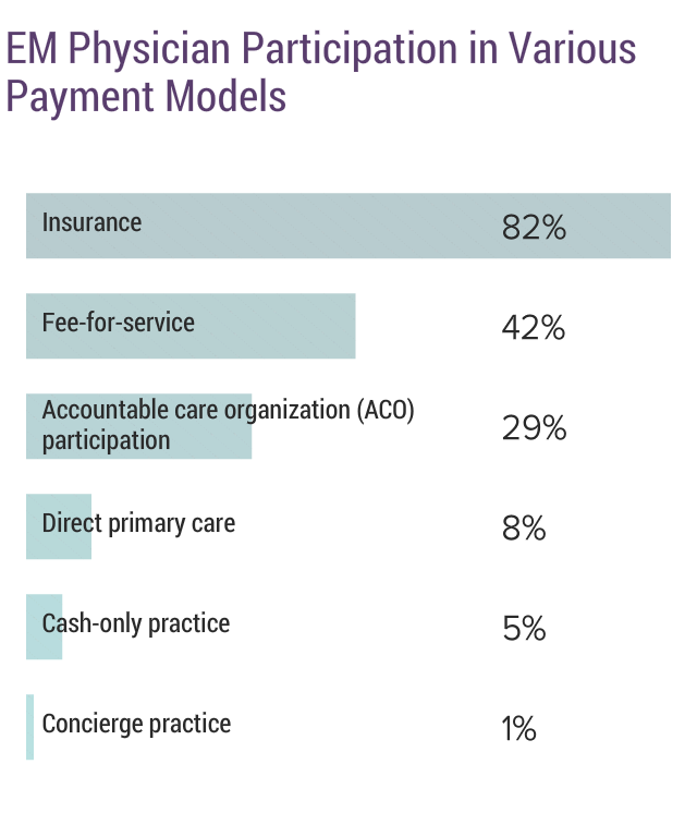 Medscape Emergency Medicine Physician Compensation Report 2019