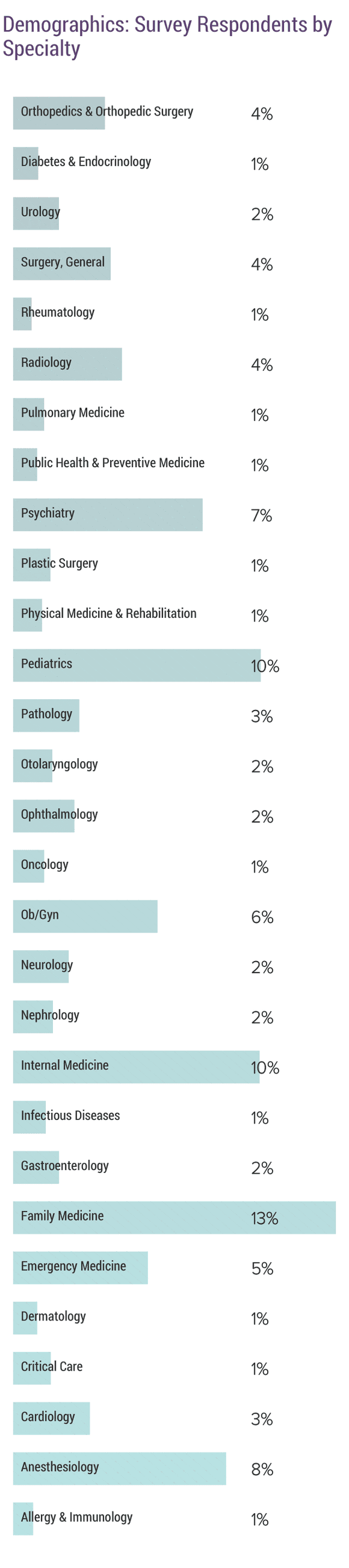 Medscape Endocrinologist Compensation Report 2019