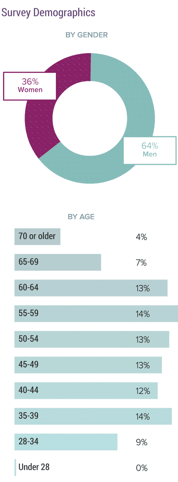 Medscape Endocrinologist Compensation Report 2019