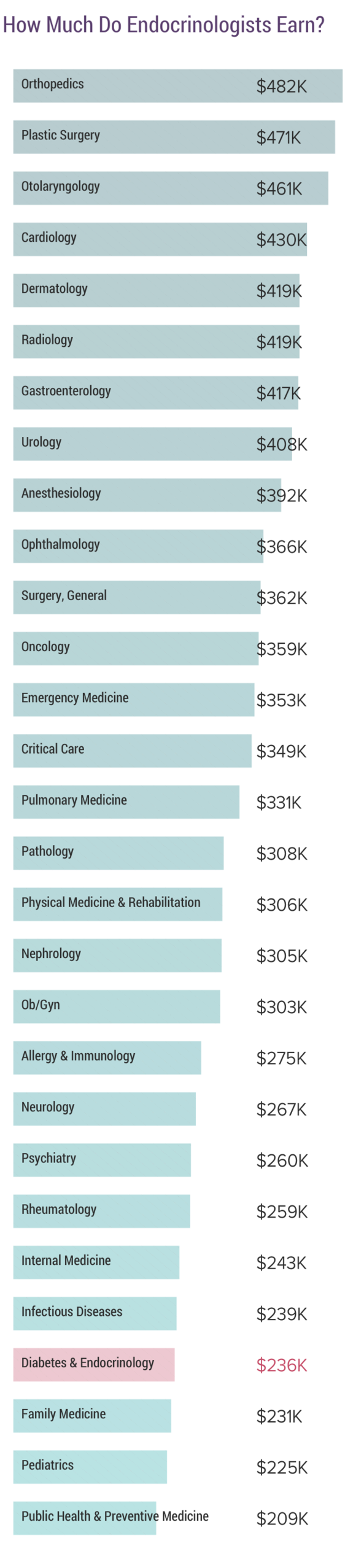 Best Endocrinologist In Austin