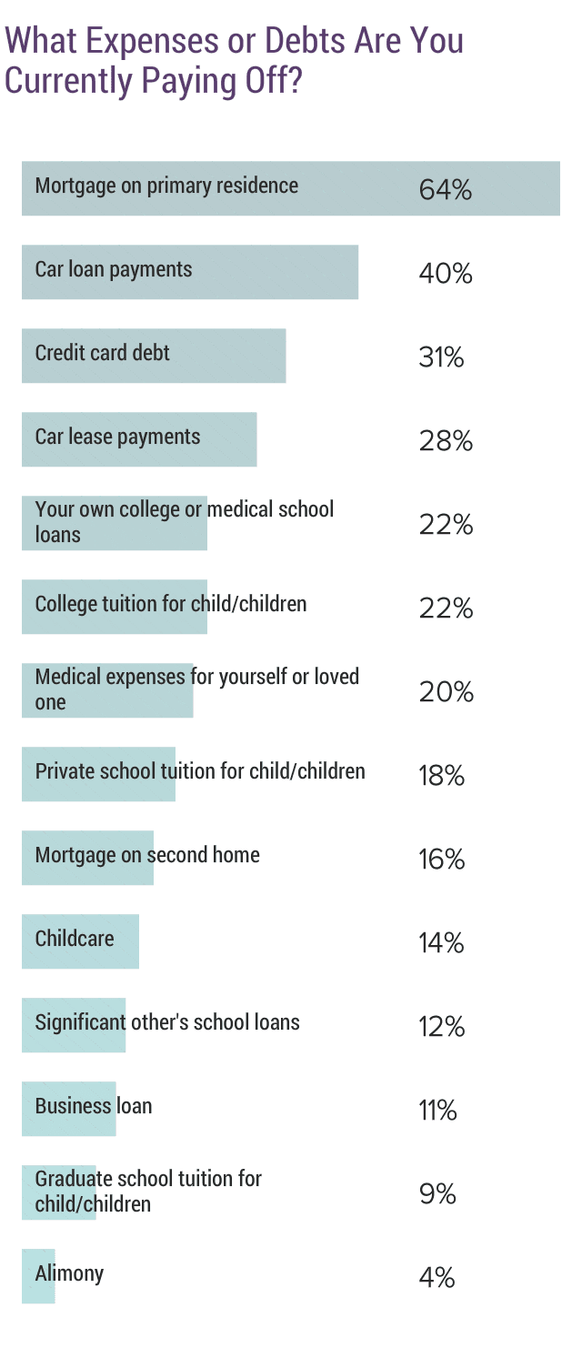 medscape-florida-physician-compensation-report-2019