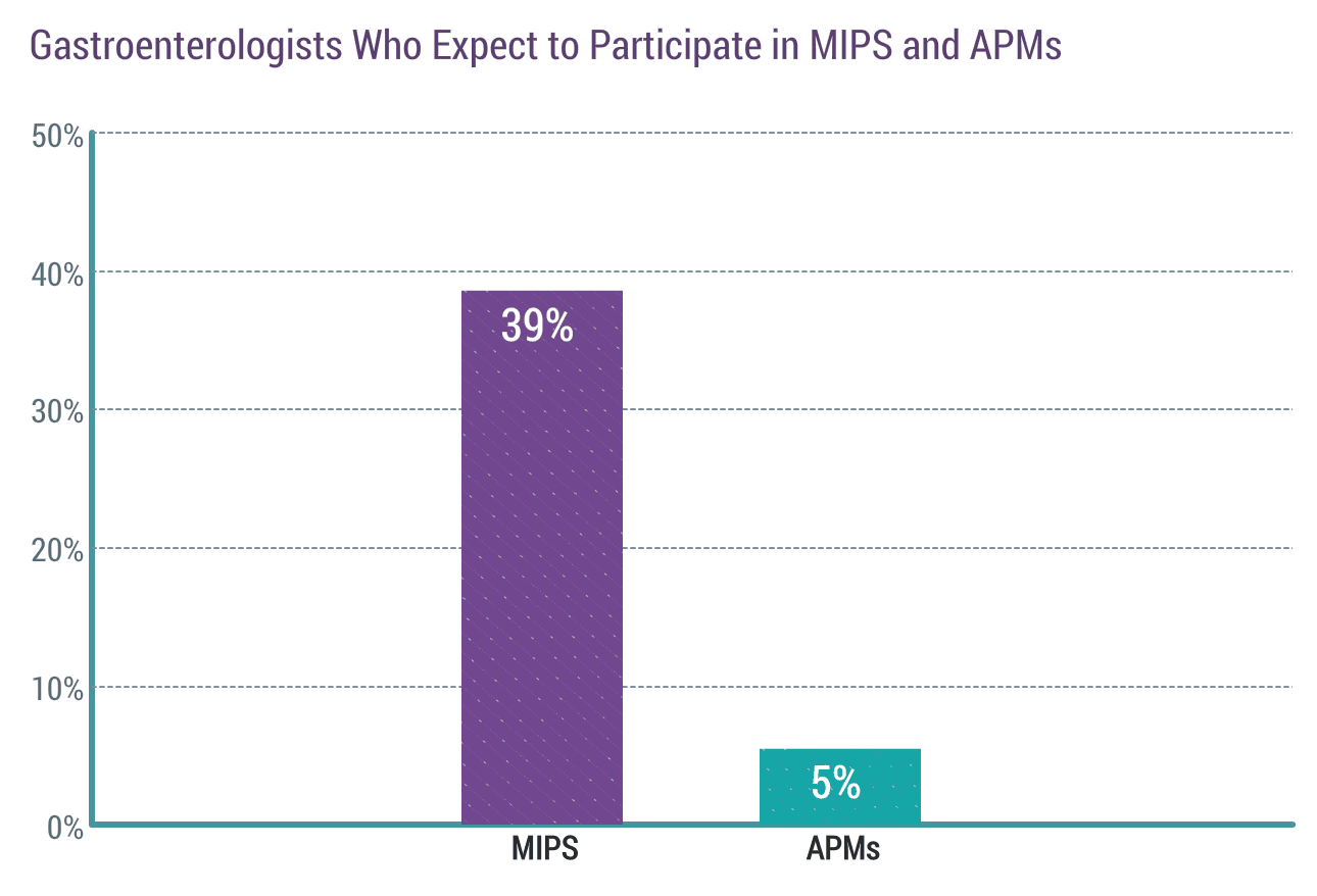medscape-gastroenterologist-compensation-report-2019