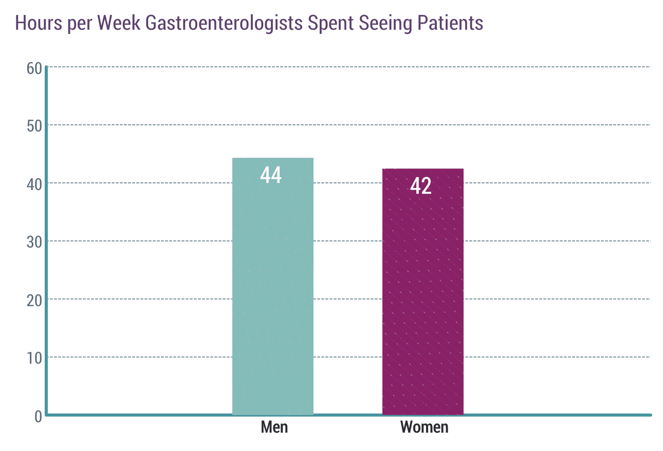 medscape-gastroenterologist-compensation-report-2019