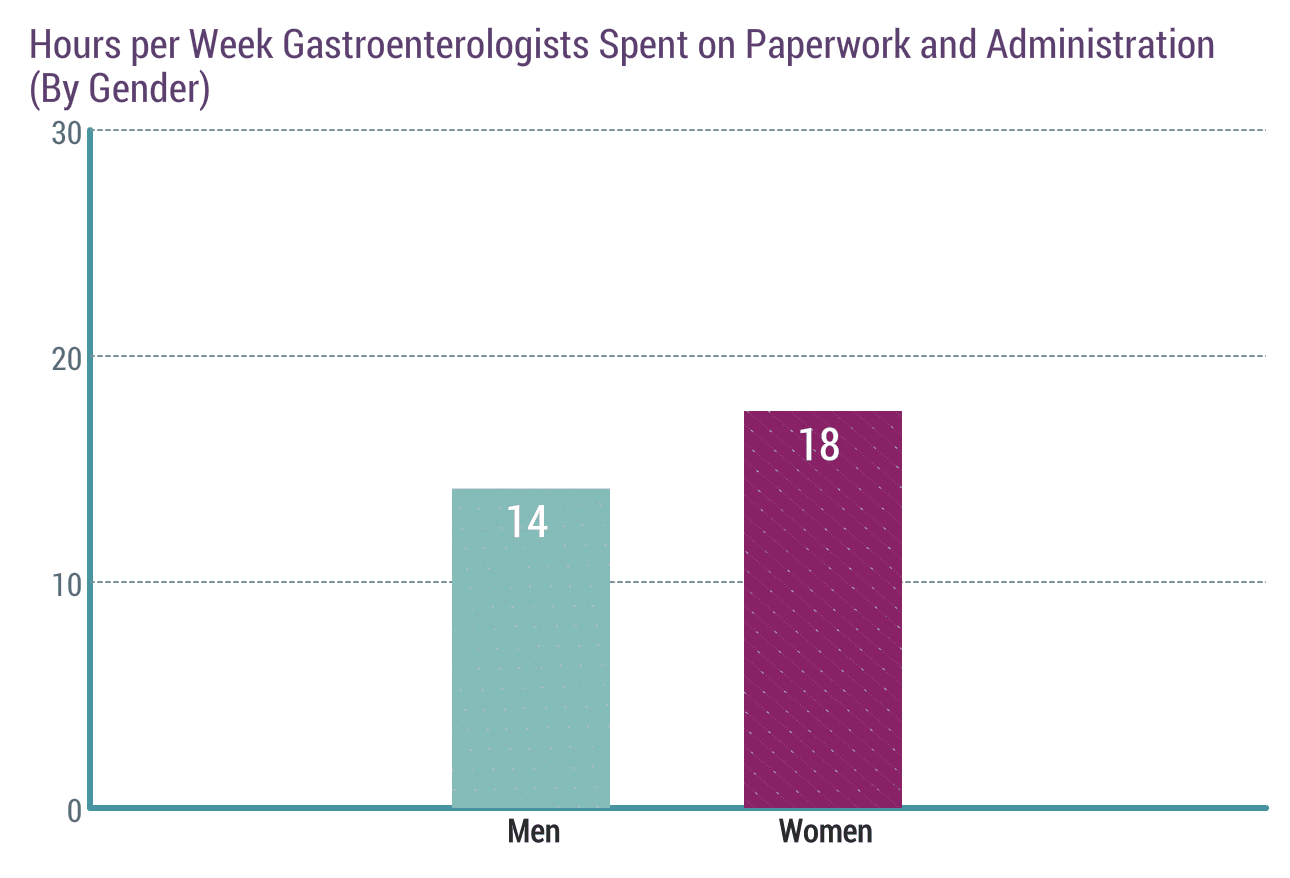 medscape-gastroenterologist-compensation-report-2019