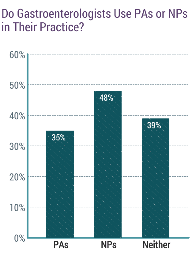 medscape-gastroenterologist-compensation-report-2019
