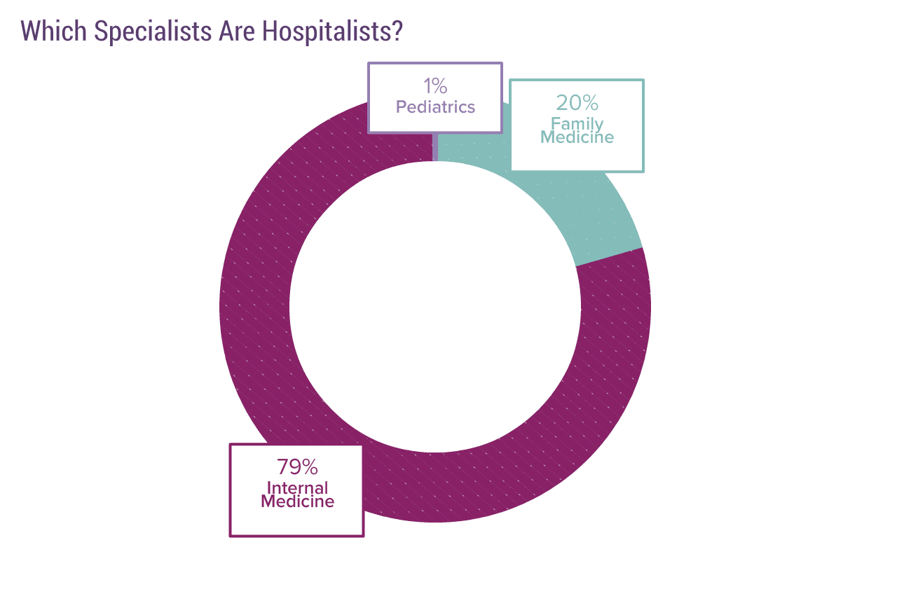 medscape-hospitalist-compensation-report-2019