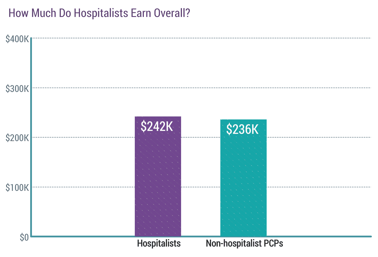 medscape-hospitalist-compensation-report-2019