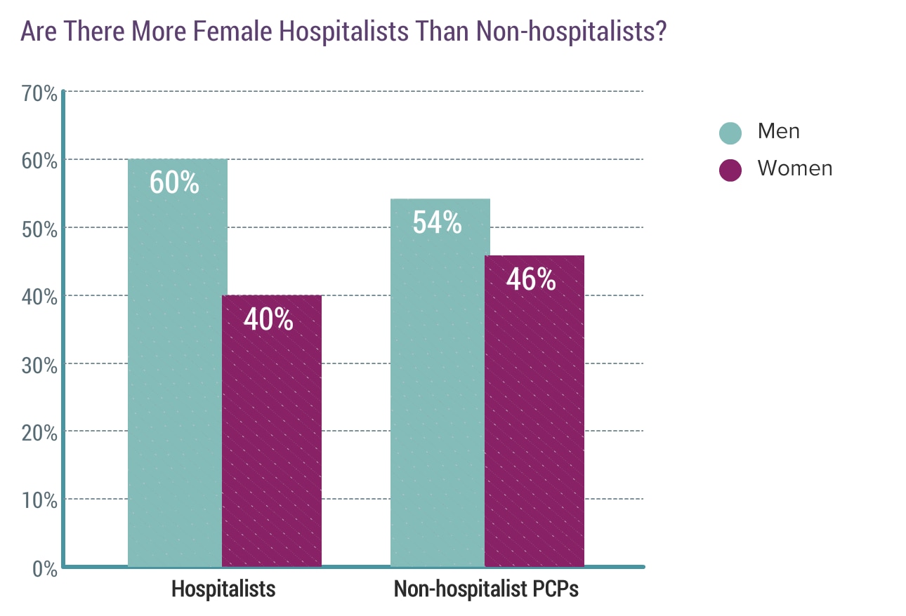 Medscape Hospitalist Compensation Report 2019