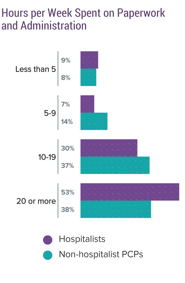 Medscape Hospitalist Compensation Report 2019