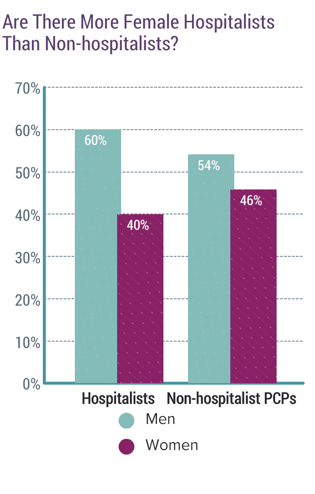 medscape-hospitalist-compensation-report-2019