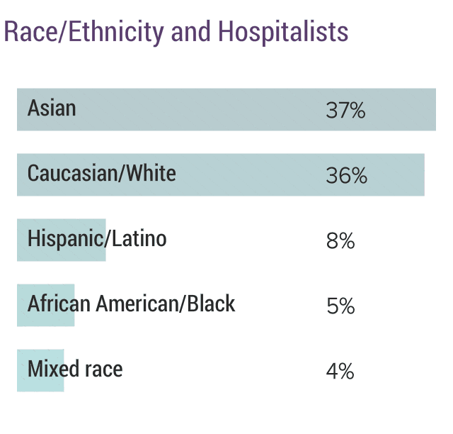 medscape-hospitalist-compensation-report-2019