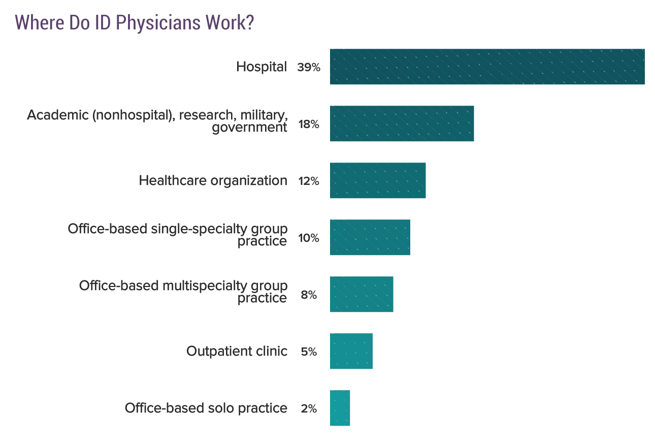 medscape-infectious-disease-physician-compensation-report-2019