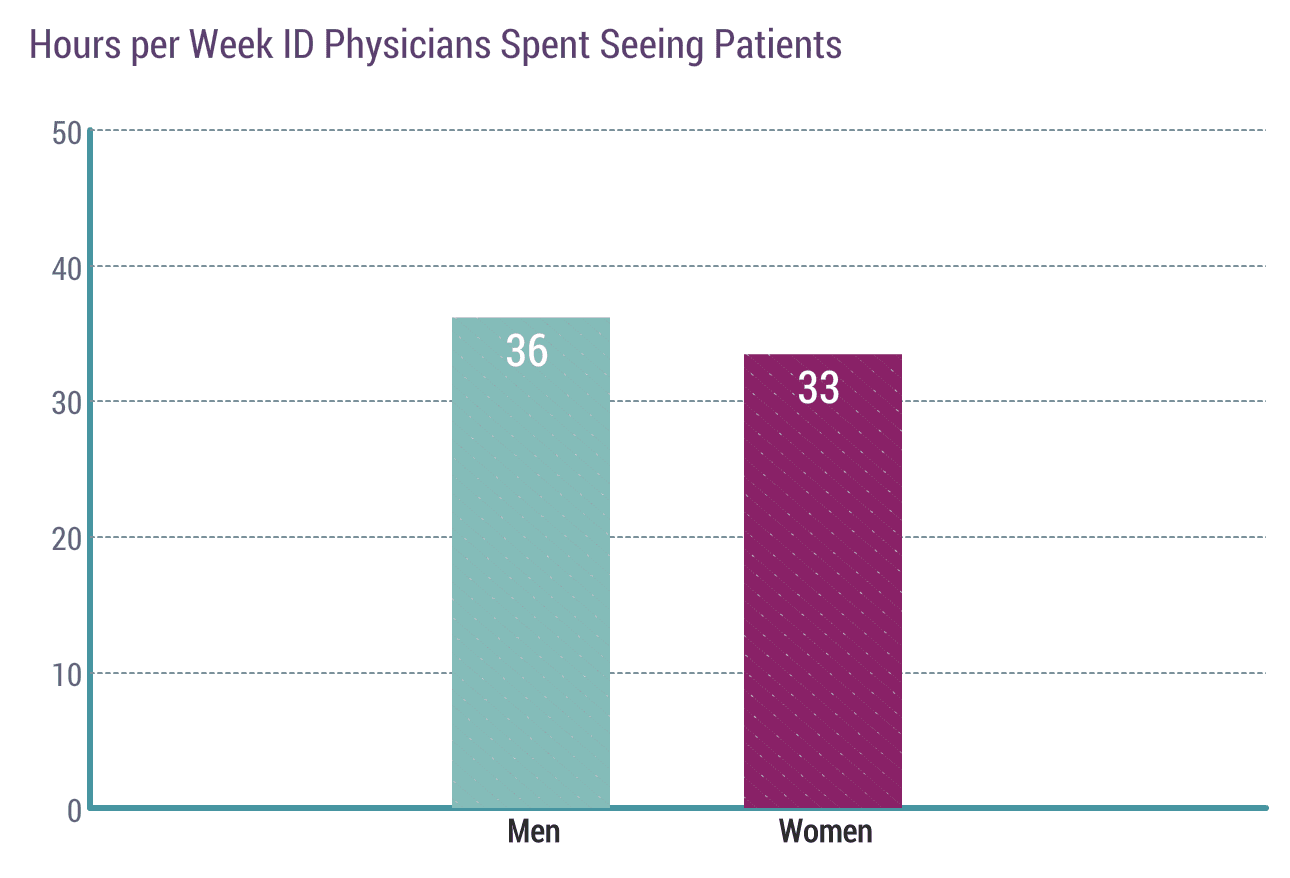 medscape-infectious-disease-physician-compensation-report-2019