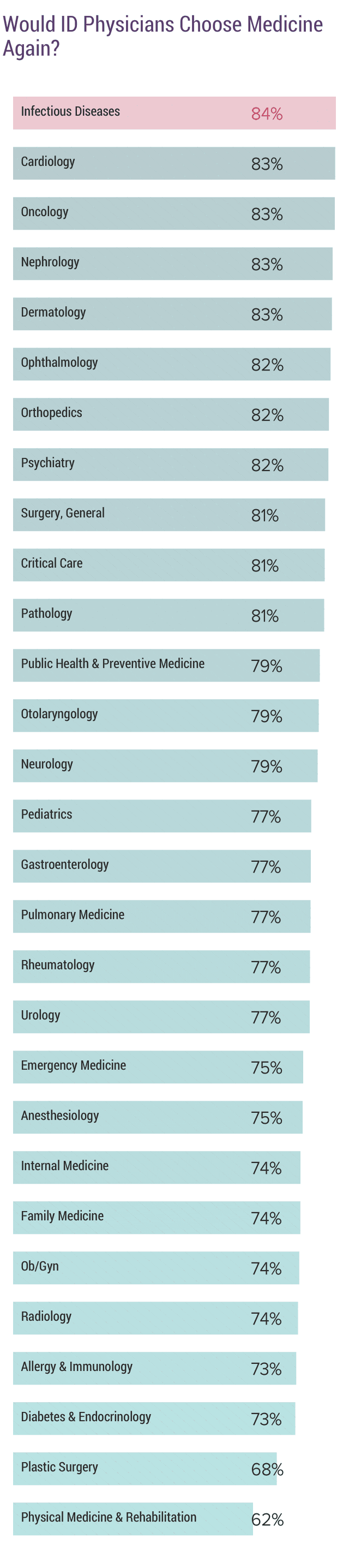 medscape-infectious-disease-physician-compensation-report-2019