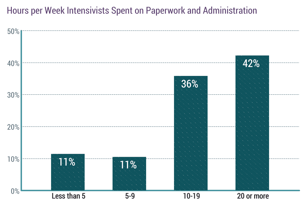 medscape-intensivist-compensation-report-2019