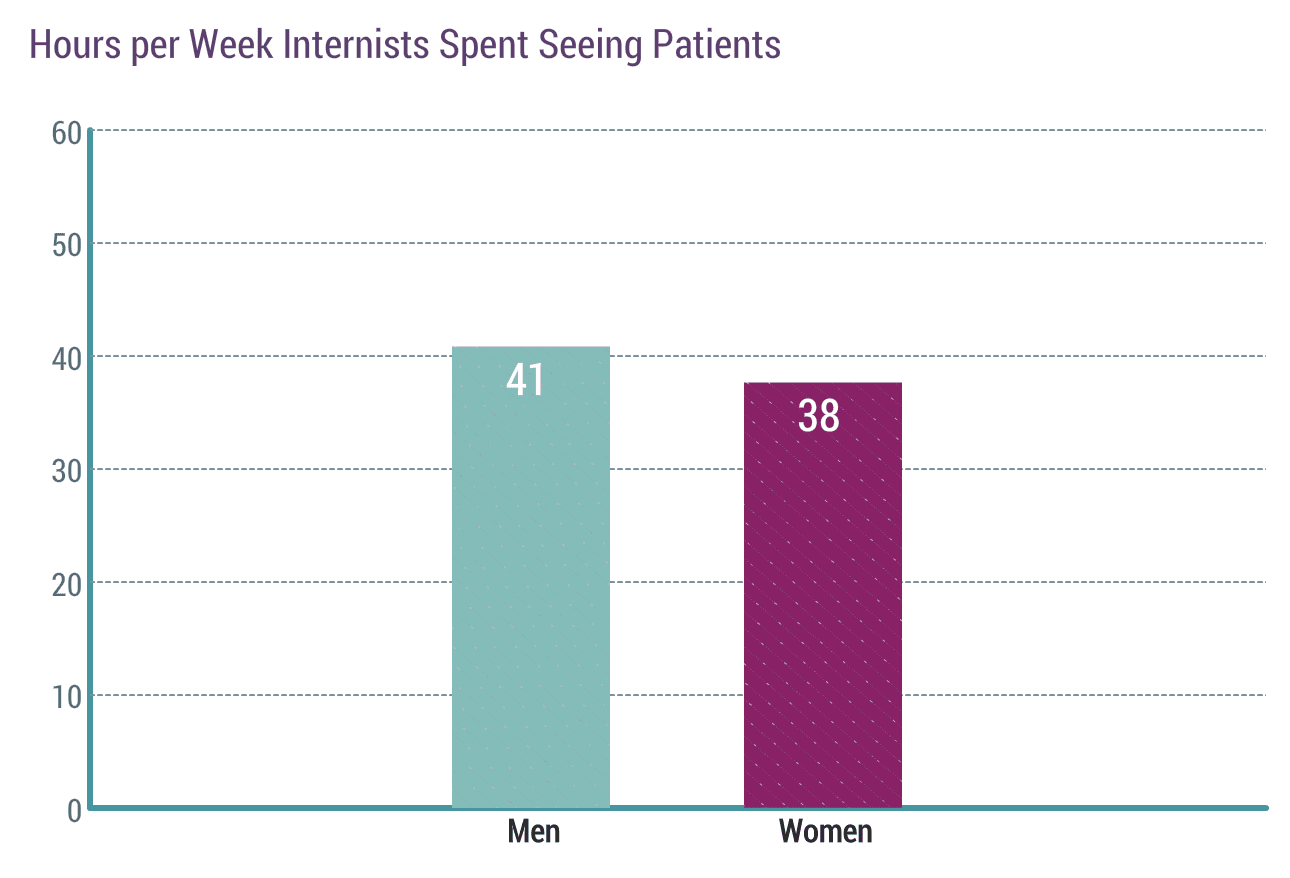 medscape-internist-compensation-report-2019