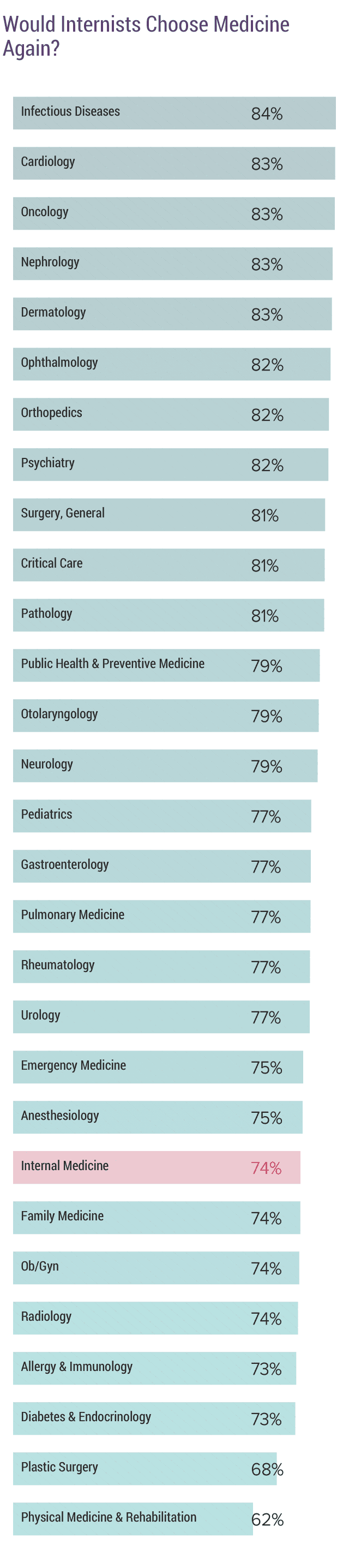 medscape-internist-compensation-report-2019