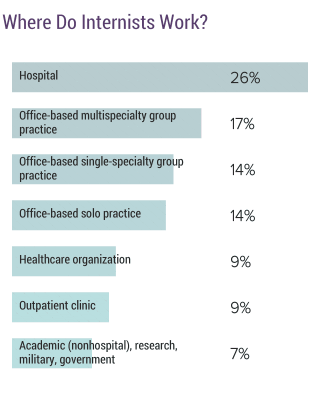 medscape-internist-compensation-report-2019
